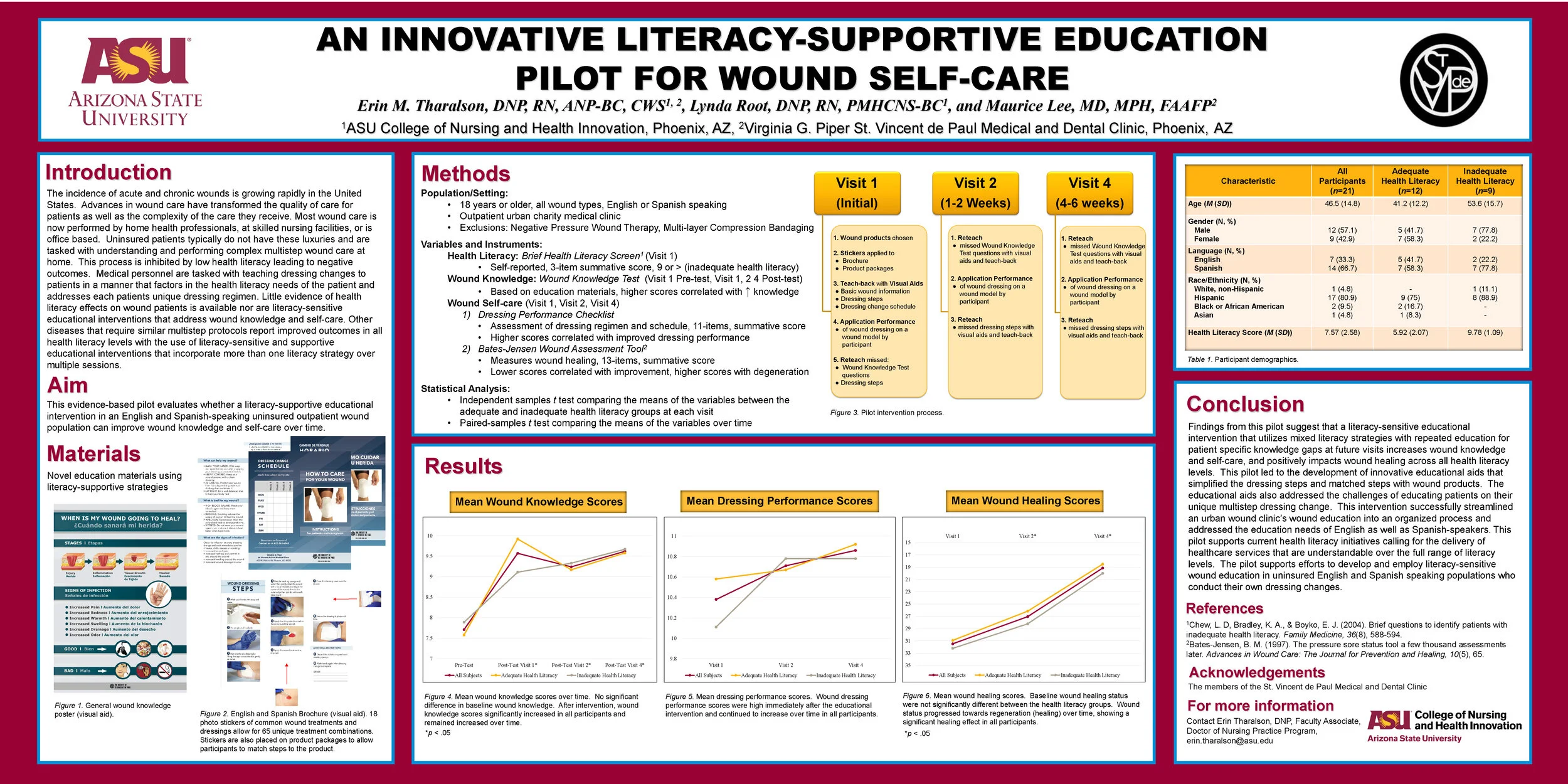 GENERAL RESEARCH ポスター Research Posters — Arizona Safety Net